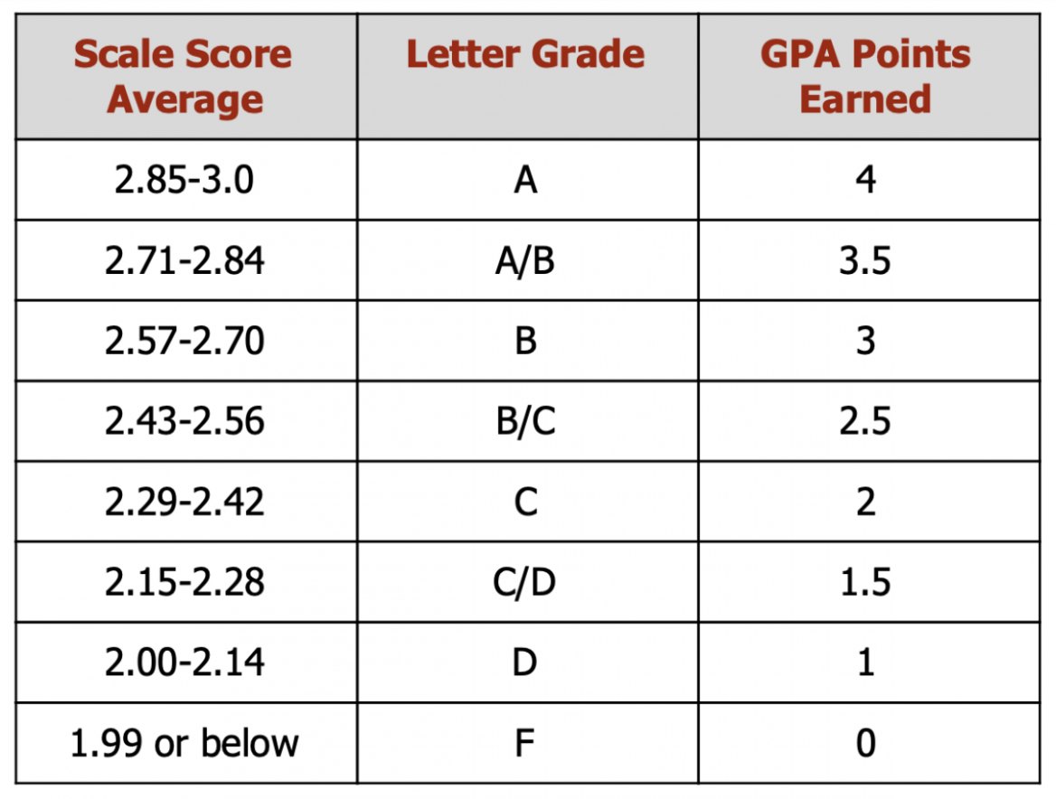 VLOOKUP Calculate Grades Excel Formula Exceljet 44 OFF